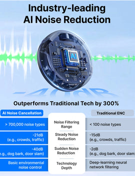 LINK 3 Wireless Lavalier Microphone for iPhone 15/16 Type-C Devices AI Noise Cancellation Lapel Mic for Video Recording