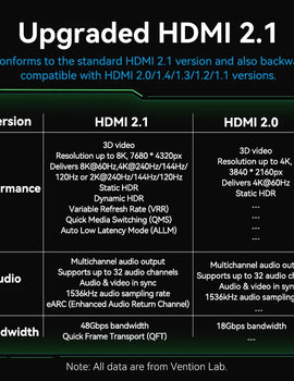 8K HDMI 2.1 Cable for Xiaomi TV Box PS5 48Gbps 8K/60Hz 4K/120Hz HDMI Cable HDR10+ HDCP2.2 for PS4 HDMI Splitter 8K HDMI