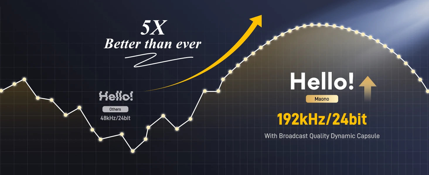 PD300X Dynamic Microphone XLR USB Podcast Recording Mic 192kHz24bit for Content Creation Home Audio Studio Noise Reduction