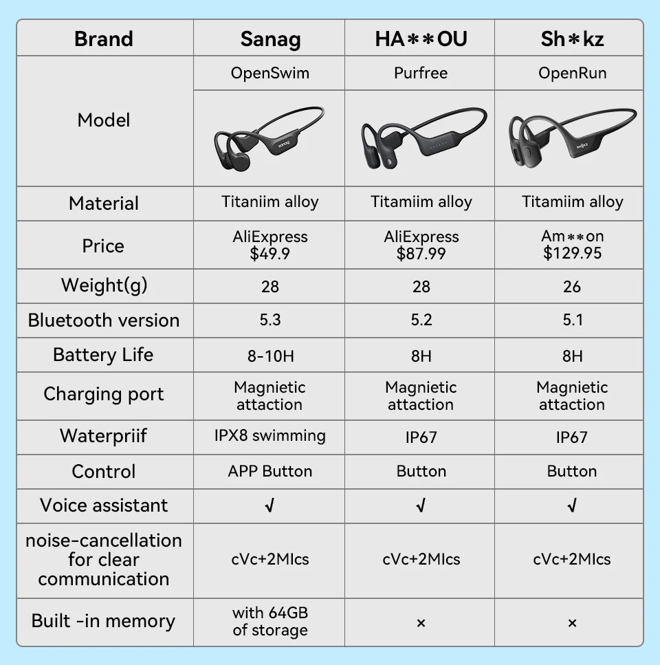 B60S True Bone Conduction Earphone 64GB Wireless Open Headset IPX8 Swimming Waterproof Headphones Choice With Microphone