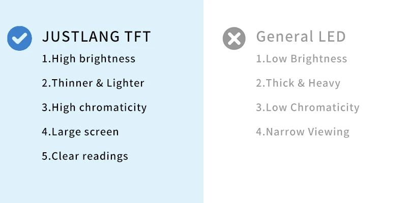 Medical Portable Fingertip Handheld Pulse Oximeters Finger Monitor Adult TFT Screen Automatic Shut Off Bulit in Protector