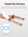 Ethernet Cable CAT6A 10Gbps RJ 45 Network Cable Lan RJ45 Patch Cord for PS4 Laptop PC PS 4 Router CAT 6A Cable Ethernet