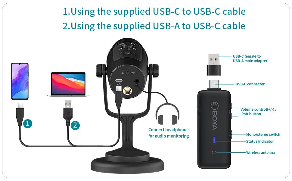 BY-PM500W Desktop Wireless USB Microphone for PC Smartphone Android iPhone Mac Windows Youtube Recording Streaming Gaming