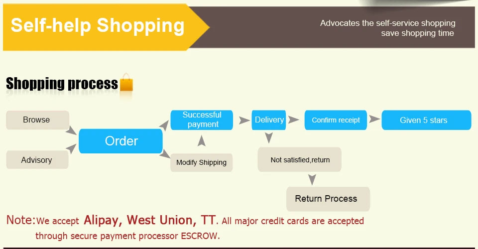 L Shape Corner Outdoor Sofa Cover Waterproof Rattan Corner Furniture Cover V Shape Sofa Table Chair Protective Dust Covers