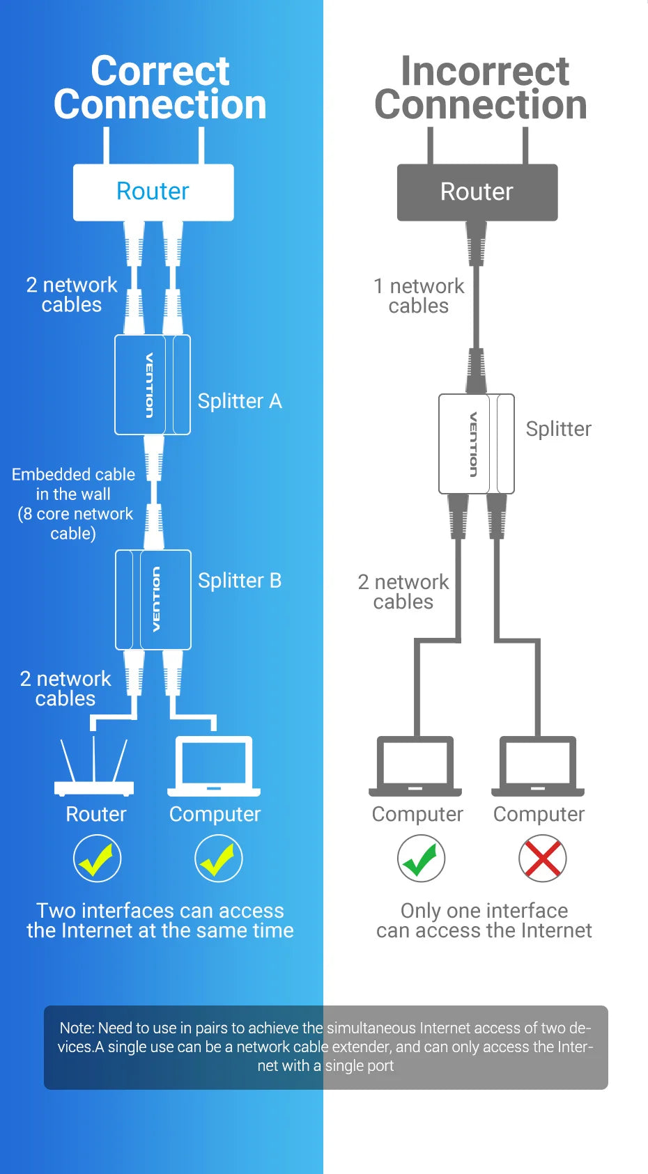 RJ45 Splitter Connector Adapter 1 to 2 Ways Ethernet Splitter Coupler Contact Modular Plug Connect Laptop Ethernet Cable