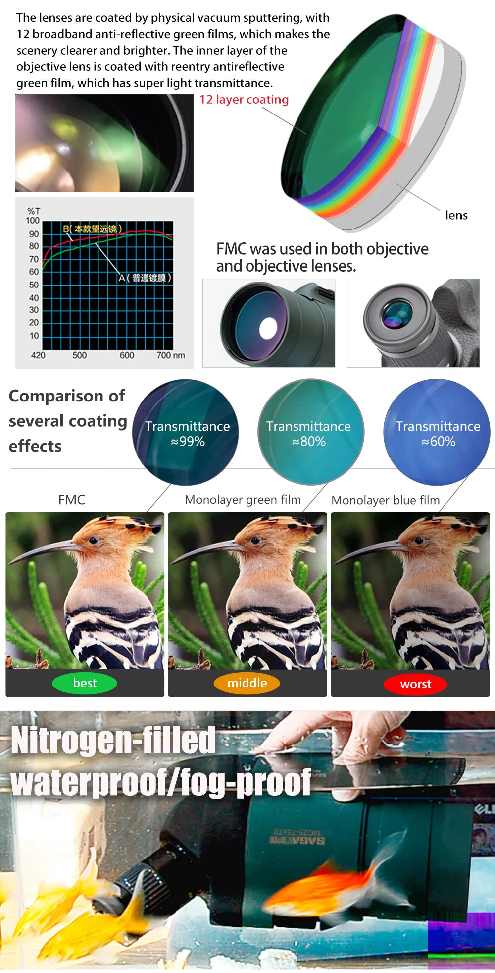 Professional Spotting Scope, Monocular Telescope,  Waterproof Telescope, Hunting Bird Watching Target, MC25-75x70 Zoom