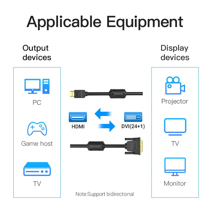 HDMI to DVI Cable Bi-direction HDMI Male 24+1 DVI-D Male Adapter 1080P Converter for Xbox HDTV DVD LCD DVI to HDMI Cable