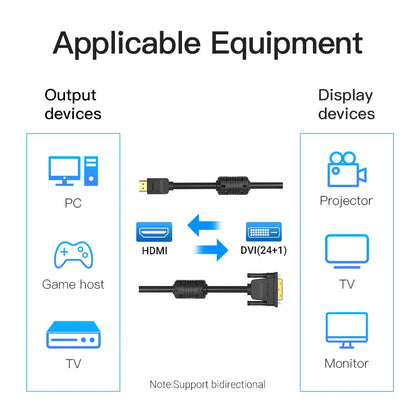 HDMI to DVI Cable Bi-direction HDMI Male 24+1 DVI-D Male Adapter 1080P Converter for Xbox HDTV DVD LCD DVI to HDMI Cable