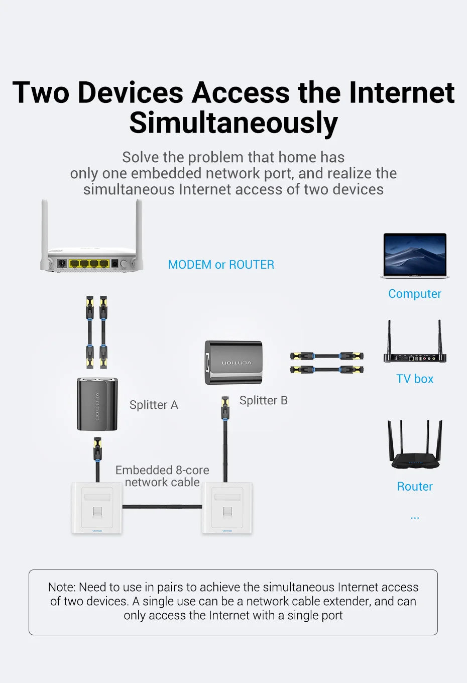 RJ45 Splitter Connector Adapter 1 to 2 Ways Ethernet Splitter Coupler Contact Modular Plug Connect Laptop Ethernet Cable