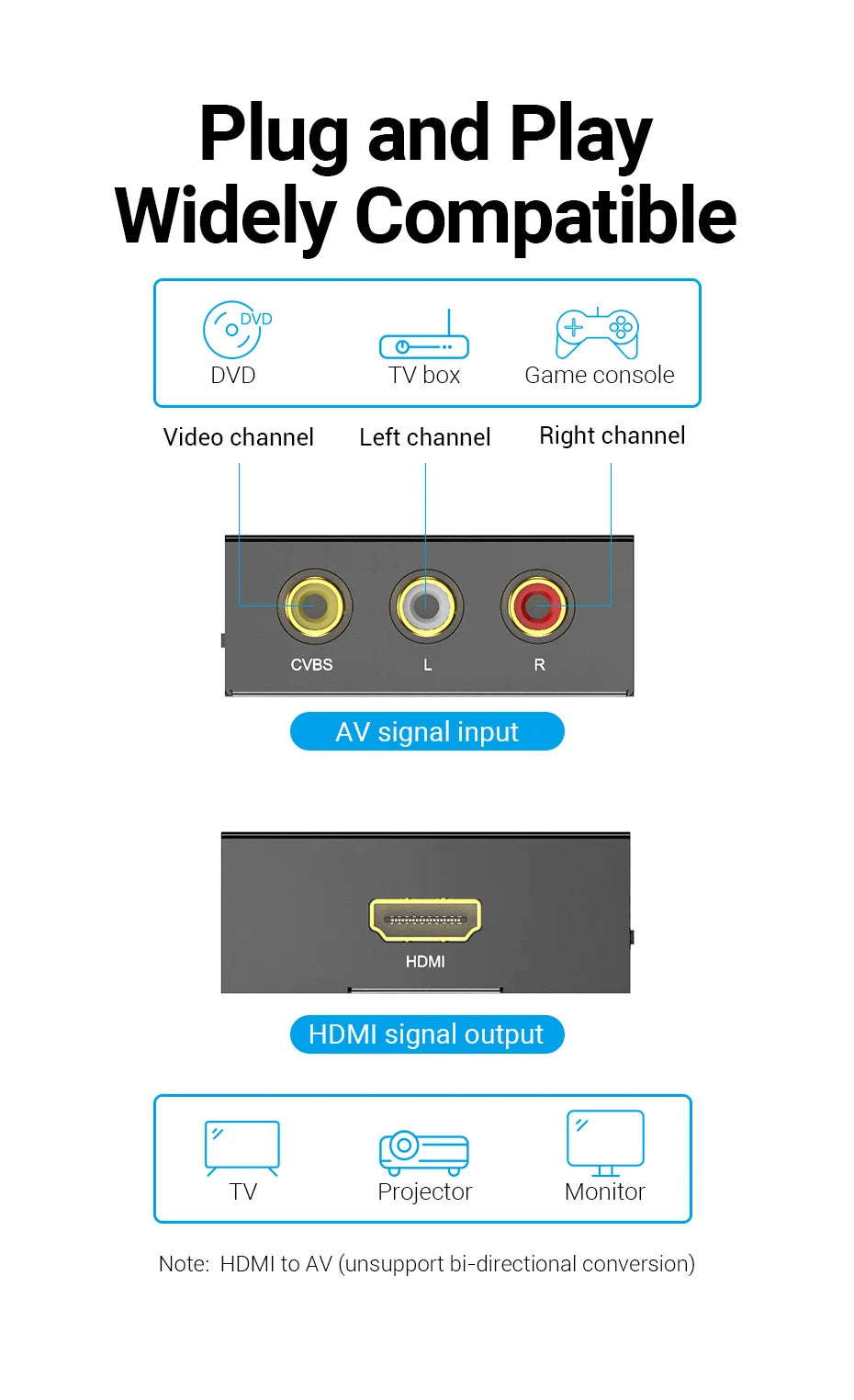 AV to HDMI Converter HDMI to RCA Video Adapter with Mini USB Power Cable for TV Box Projector  HDMI to AV