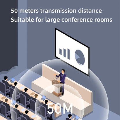 Wireless HDMI-compatible Video Transmitter & Receiver Extender Display Adapter Dongle for TV Monitor Projector switch PC