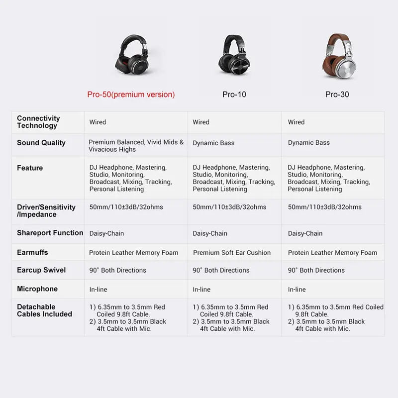 Wired HiFi Headphones Professional Studio DJ Headphones With Mic Over Ear Hi-Res Headset Monitoring For AMP Guitar Phone