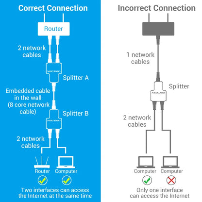 RJ45 Splitter Connector Adapter 1 to 2 Ways Ethernet Splitter Coupler Contact Modular Plug Connect Laptop Ethernet Cable