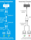 RJ45 Splitter Connector Adapter 1 to 2 Ways Ethernet Splitter Coupler Contact Modular Plug Connect Laptop Ethernet Cable