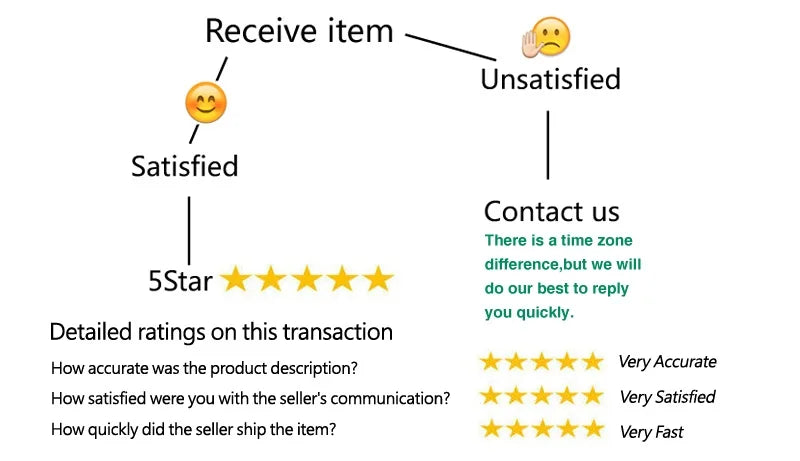 Women's Shapewear Bodysuit  Slimming  Butt Lifter Full Body Shaper Bbl Tummy Control Open Crotch Ziper