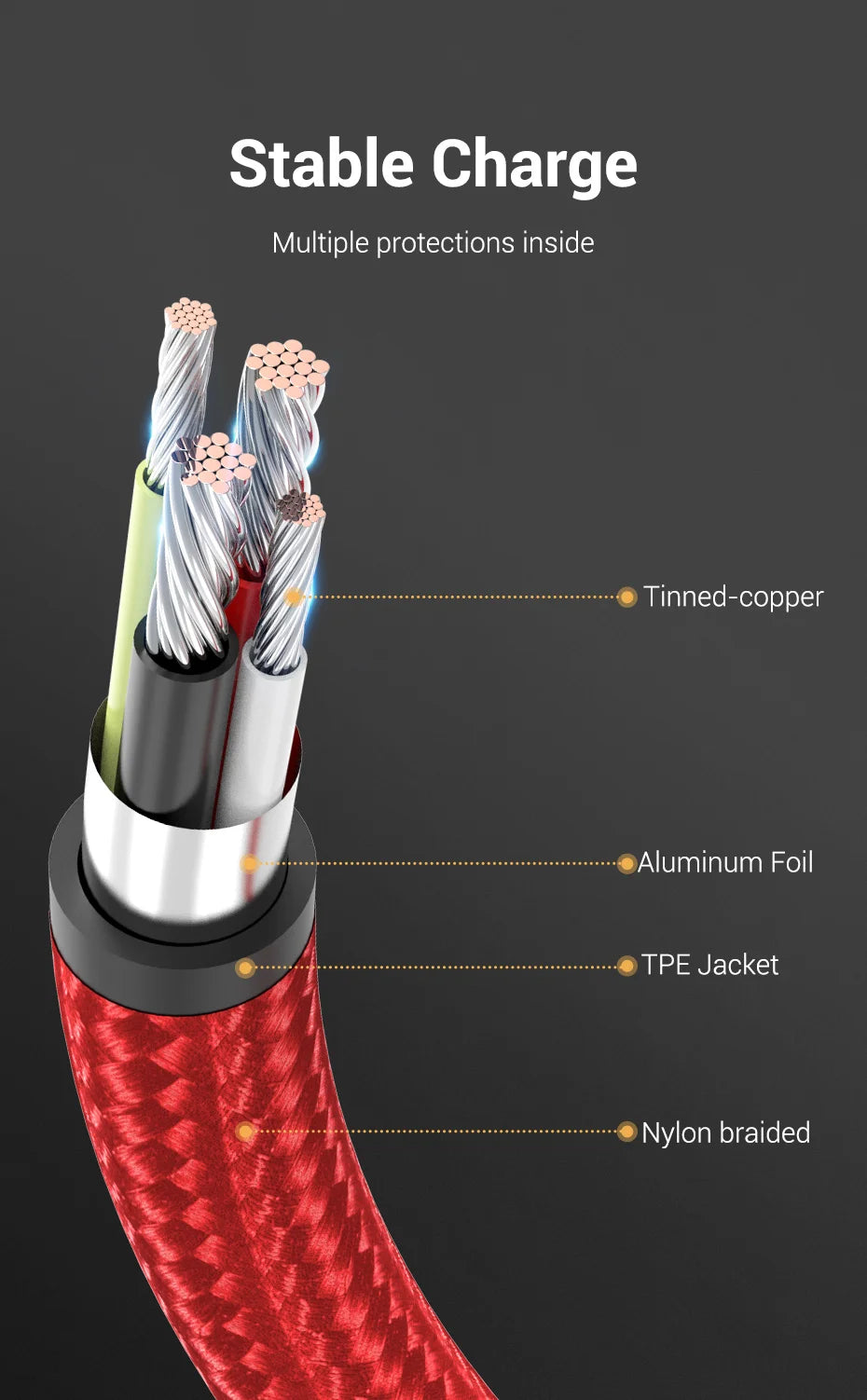 USB C Cable 90 Degree Fast Charger USB A to Type C Cable for Huawei Honor Xiaomi Redmi Samsung Mobile Phone USB-C Cord