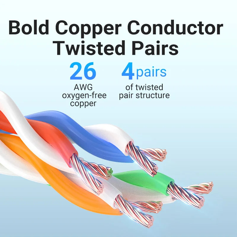 Ethernet Extension Cable RJ45 Cat6 SFTP Male to Female Extension Patch Cable Adapter for PC Laptop Cat6 Ethernet Cable