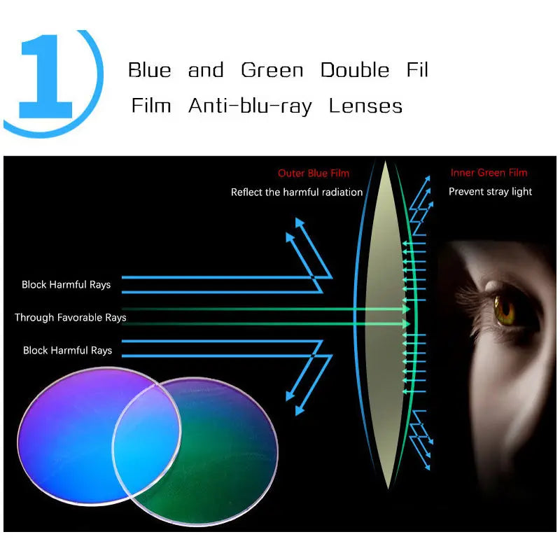 Anti-blue Ray Computer Glasses TR90 Presbyopia Glasses Frame For Men Reading Glasses Women Grade