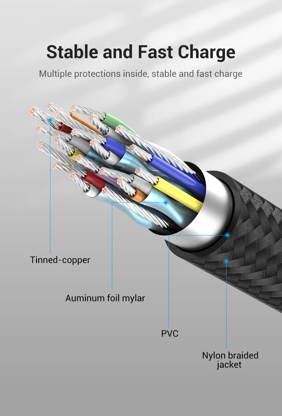 Type C 3.1 Extension Cable 5Gbps Data Cable 4k Type C to C PD 60W Fast Charging Cable for MacBook Laptop Huawei