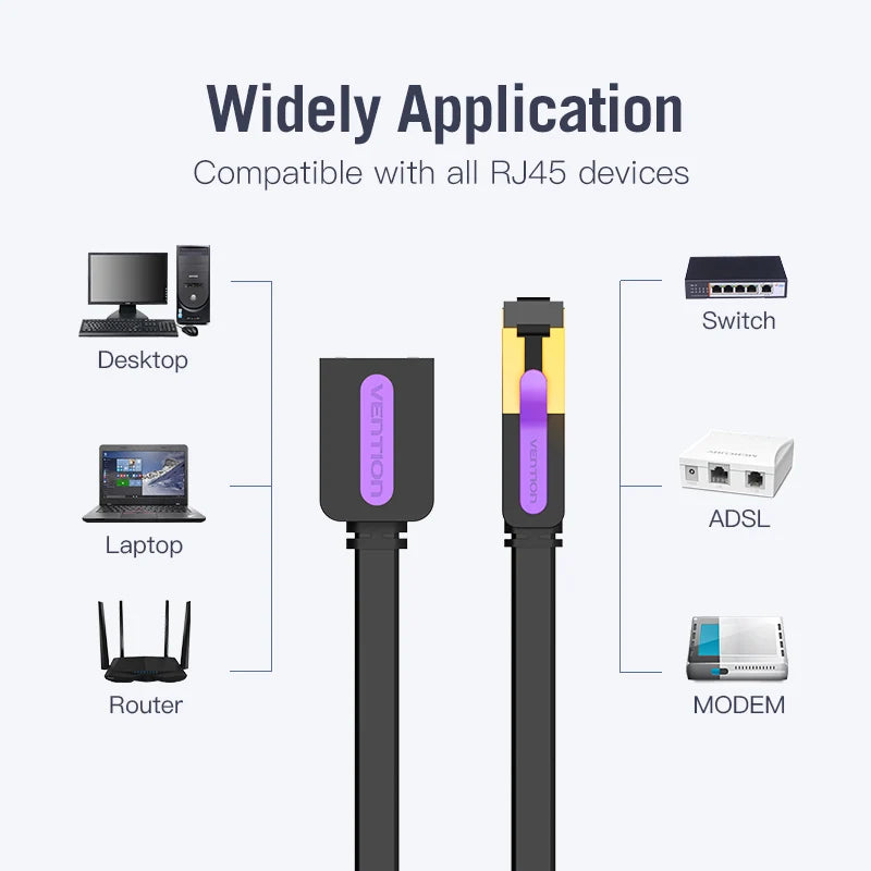 Cat7 Ethernet Extension Cable RJ45 Cat7/Cat6 Male to Female Rj45 Ethernet Extender Adapter for PC Laptop Ethernet Cable