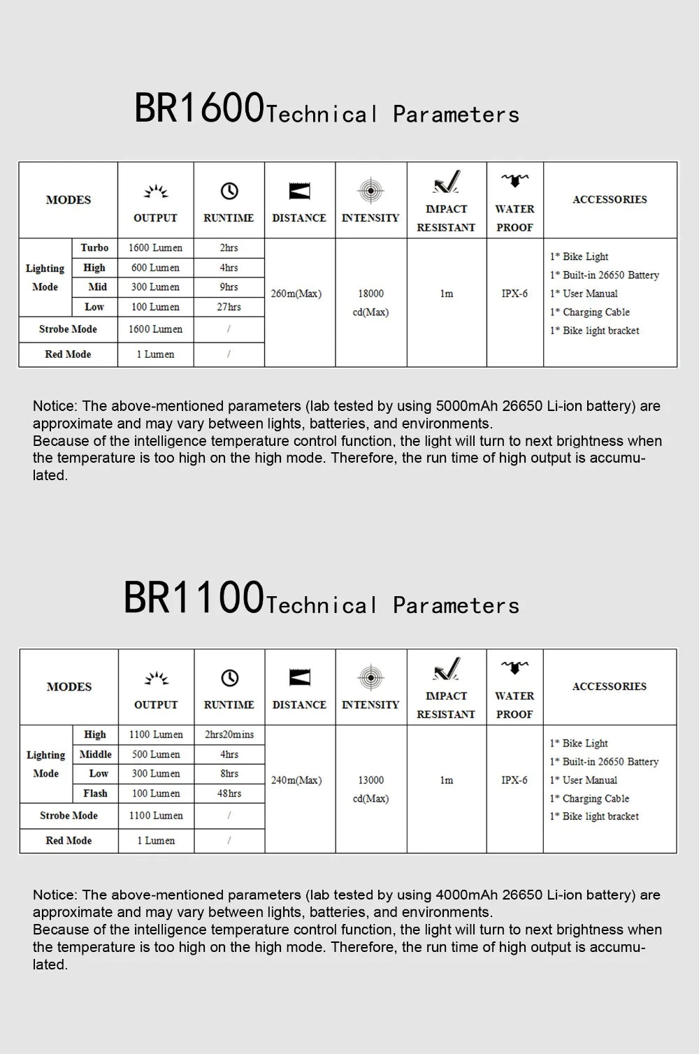BR1600 Lumens Professional Bicycle Light Side Warning IPX6 Waterproof USB Rechargeable Bike Light Flashlight Accessories