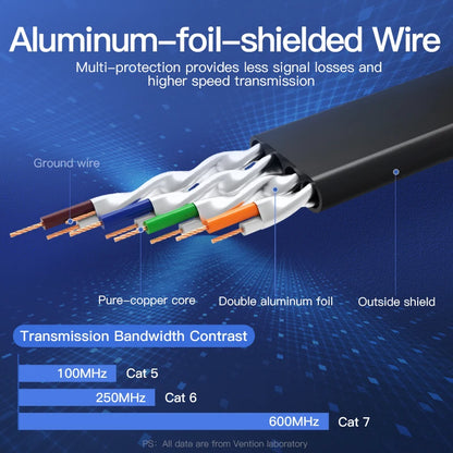 Ethernet Cable RJ 45 Cat7 Lan Cable STP RJ45 Network Cable for Cat6 Compatible Patch Cord for Router Cat7 Ethernet Cable