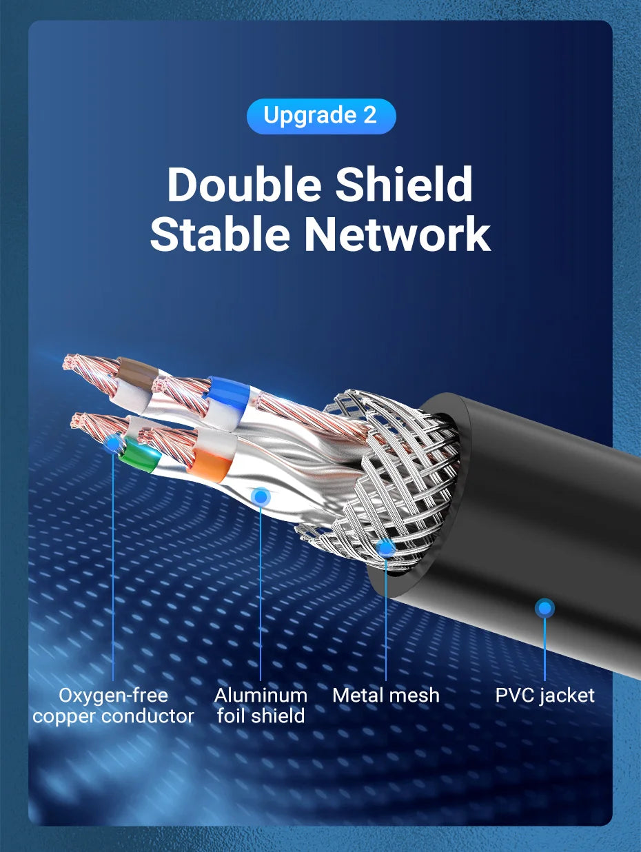 Ethernet Extension Cable RJ45 Cat6 SFTP Male to Female Extension Patch Cable Adapter for PC Laptop Cat6 Ethernet Cable