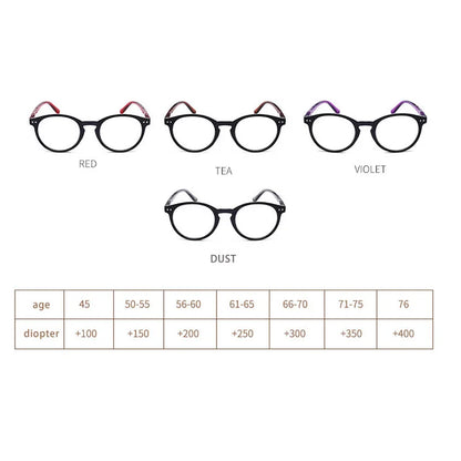 Reading Glasses Women Round Frame PC Reading Glasses for Men Spring Hinge