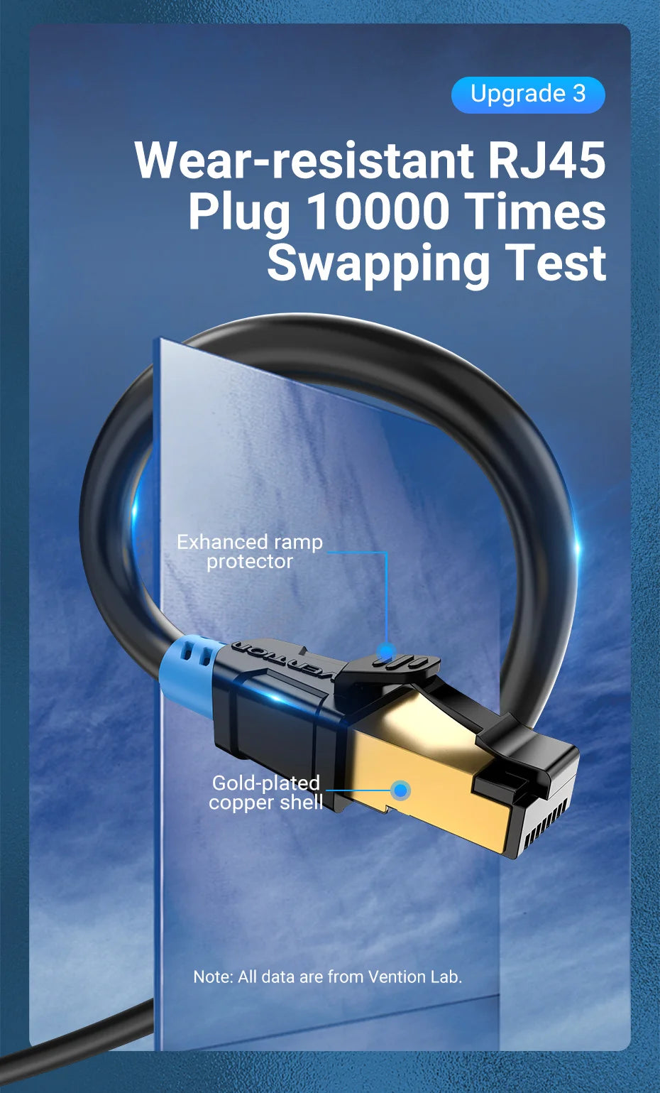 Ethernet Extension Cable RJ45 Cat6 SFTP Male to Female Extension Patch Cable Adapter for PC Laptop Cat6 Ethernet Cable