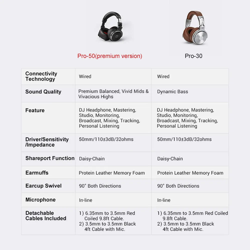 Foldable Over-Ear Wired Headphone For Phone Computer PC Professional Studio Pro 30 50 Monitor DJ Headset Gaming Earphone