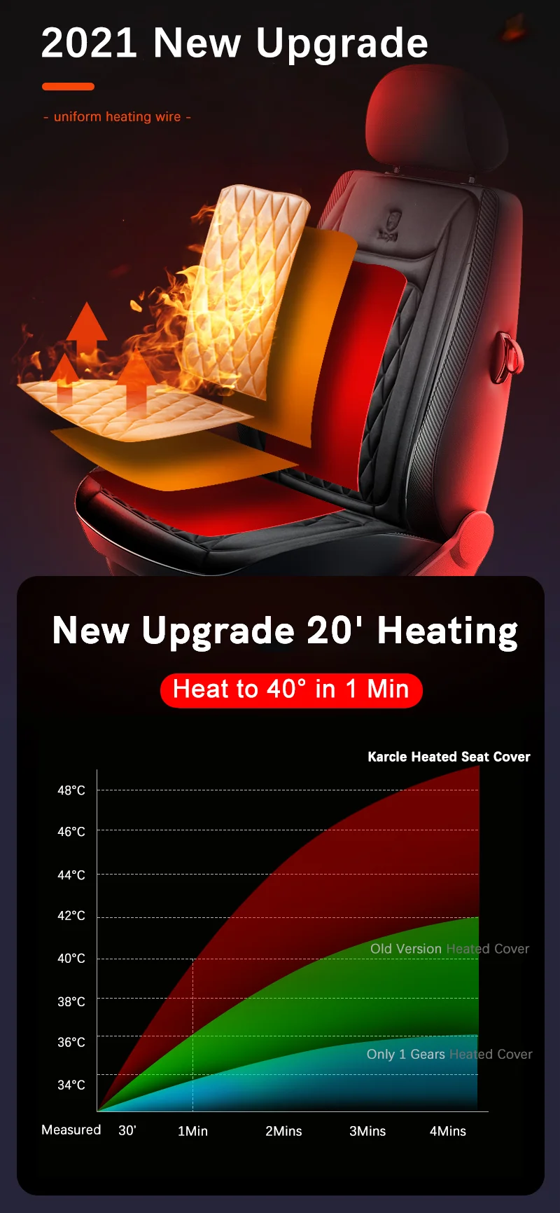12V 24V Heated Car Seat Cover Fast Heating Electric Car Seat Cushion
