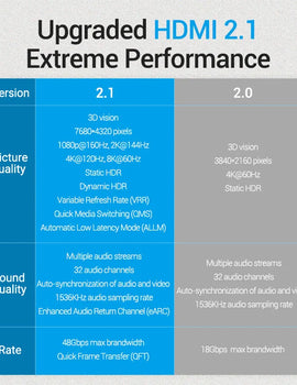 HDMI 2.1 Cable 8K/60Hz 4K/120Hz 48Gbps HDMI Digital Cables Splitter for Xiaomi TV Box HDR10+ PS5 Switch Cable HDMI 2.1