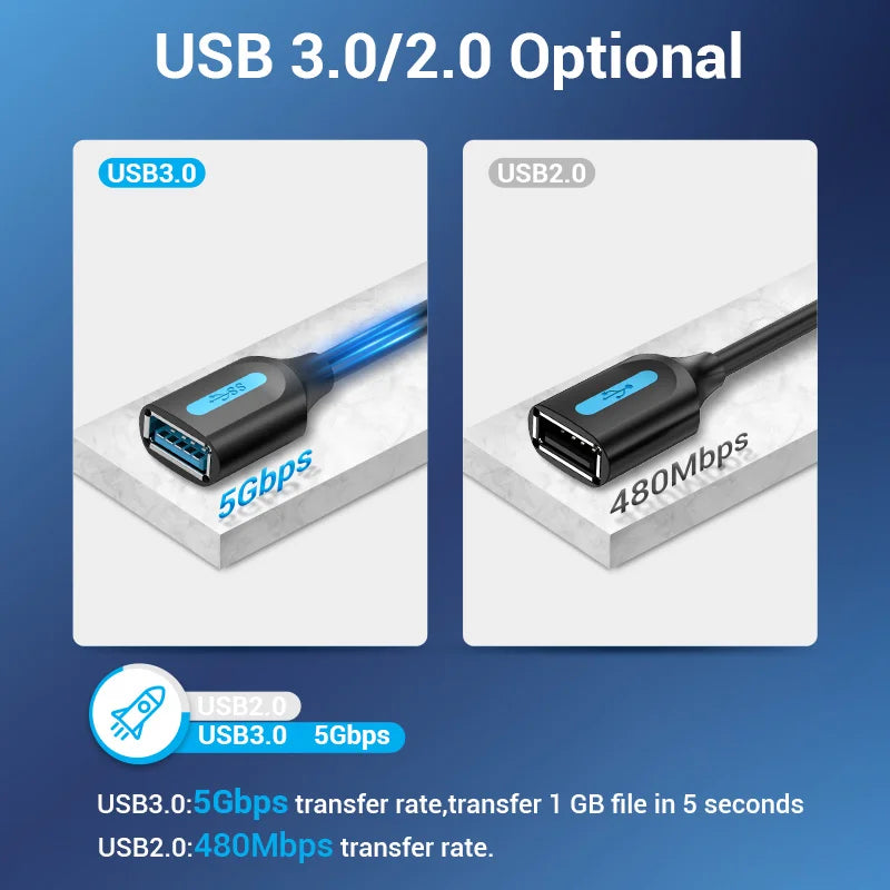 USB 3.0 Extension Cable USB 3.0 2.0 Cable Extender Data Cord for PC Smart TV Xbox One SSD Fast Speed USB Cable Extension