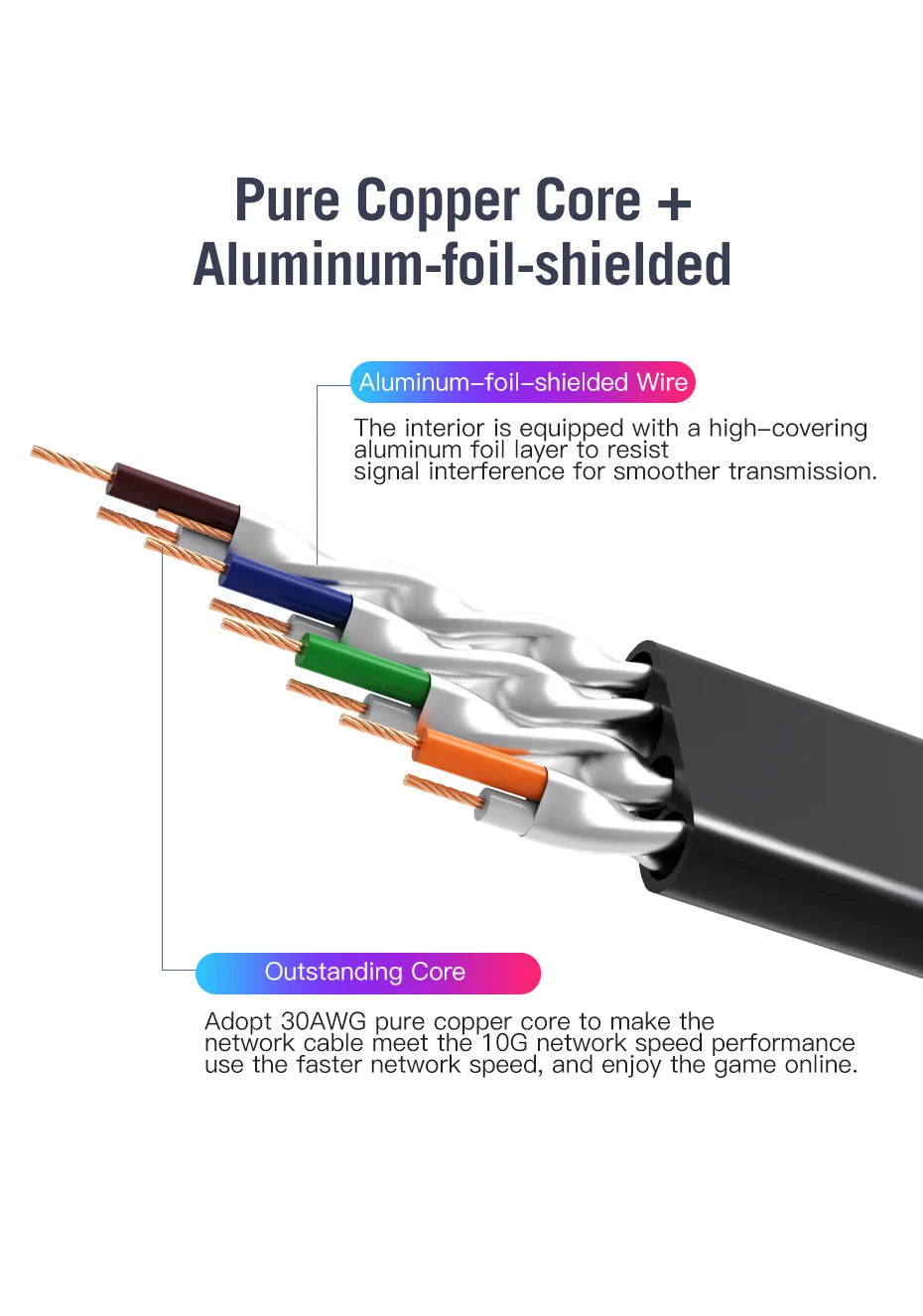 Cat7 Ethernet Extension Cable RJ45 Cat7/Cat6 Male to Female Rj45 Ethernet Extender Adapter for PC Laptop Ethernet Cable