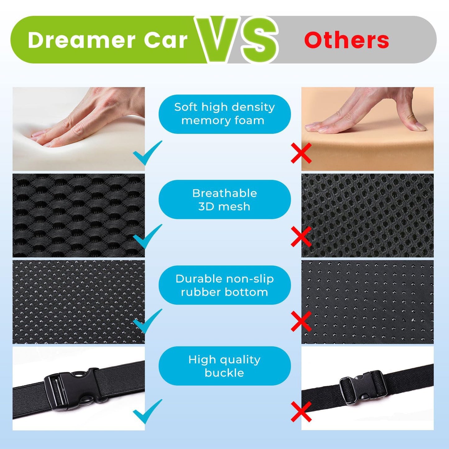 Cushion Non Slip Orthopedic Memory Foam Prostate Cushion for Tailbone Sciaticaback Pain Relief Comfort Chair Car Seat