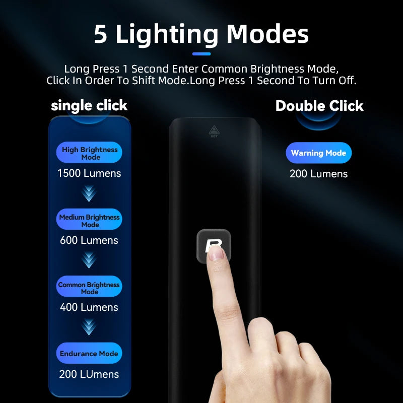 Bike Front Light 1500LM 5000mAH Battery Bicycle Light Aluminum Smart Sense LED Lamp Flashlight Cycling Headlight