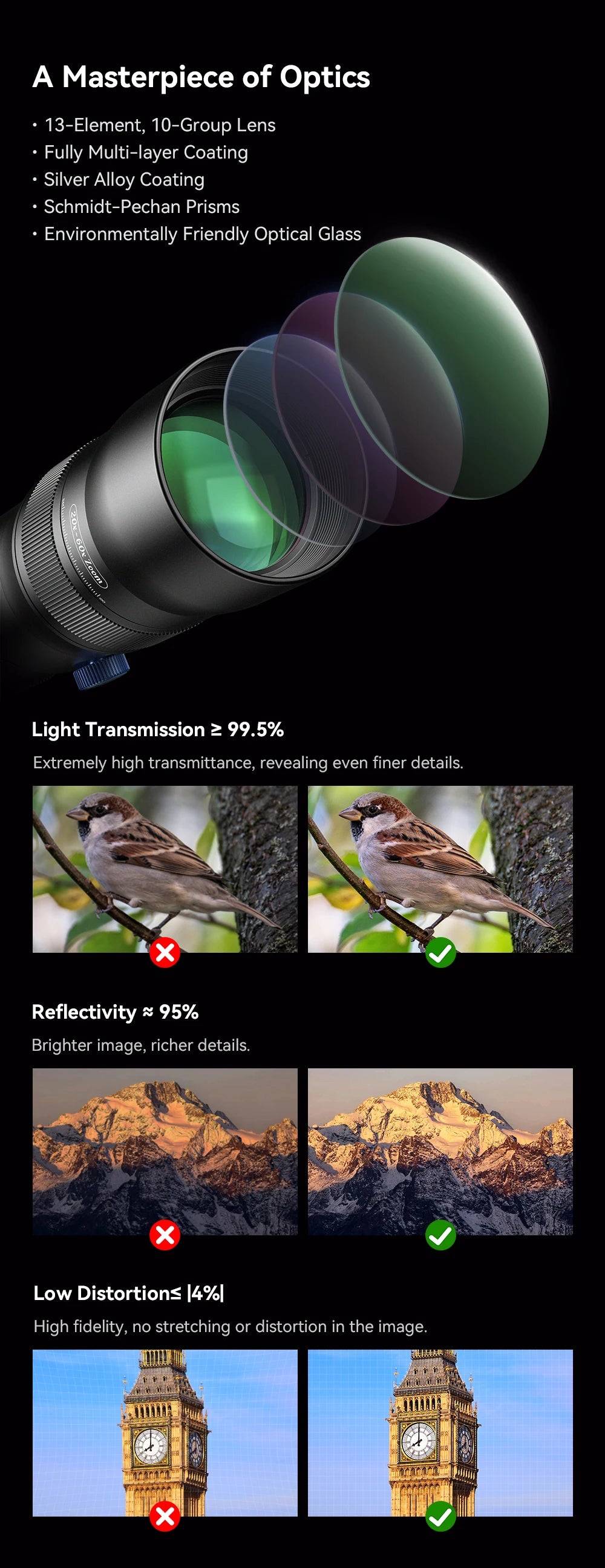 20X to 60X HD Mobile Phone Telephoto Zoom Lens with Universal Clip