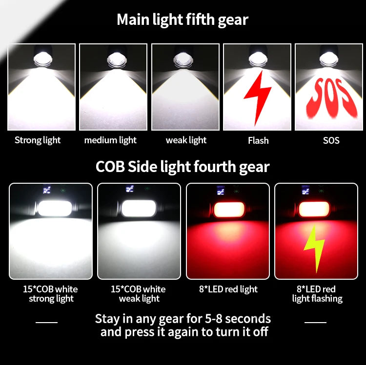 White Laser High Power Rechargeable LED Flashlight with Digital Display Magnet COB Side Light Zoom Torch