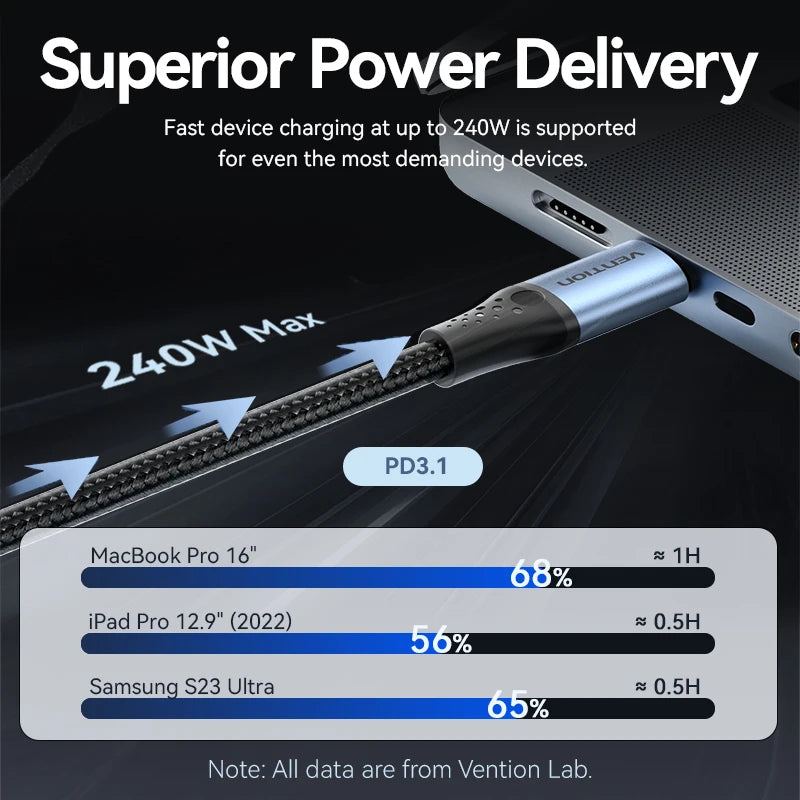 240W USB C to Type C Cable PD3.1 Fast Charging USB C to C Data Cable for MacBook iPhone 16 15 Samung Fast Charging Wire
