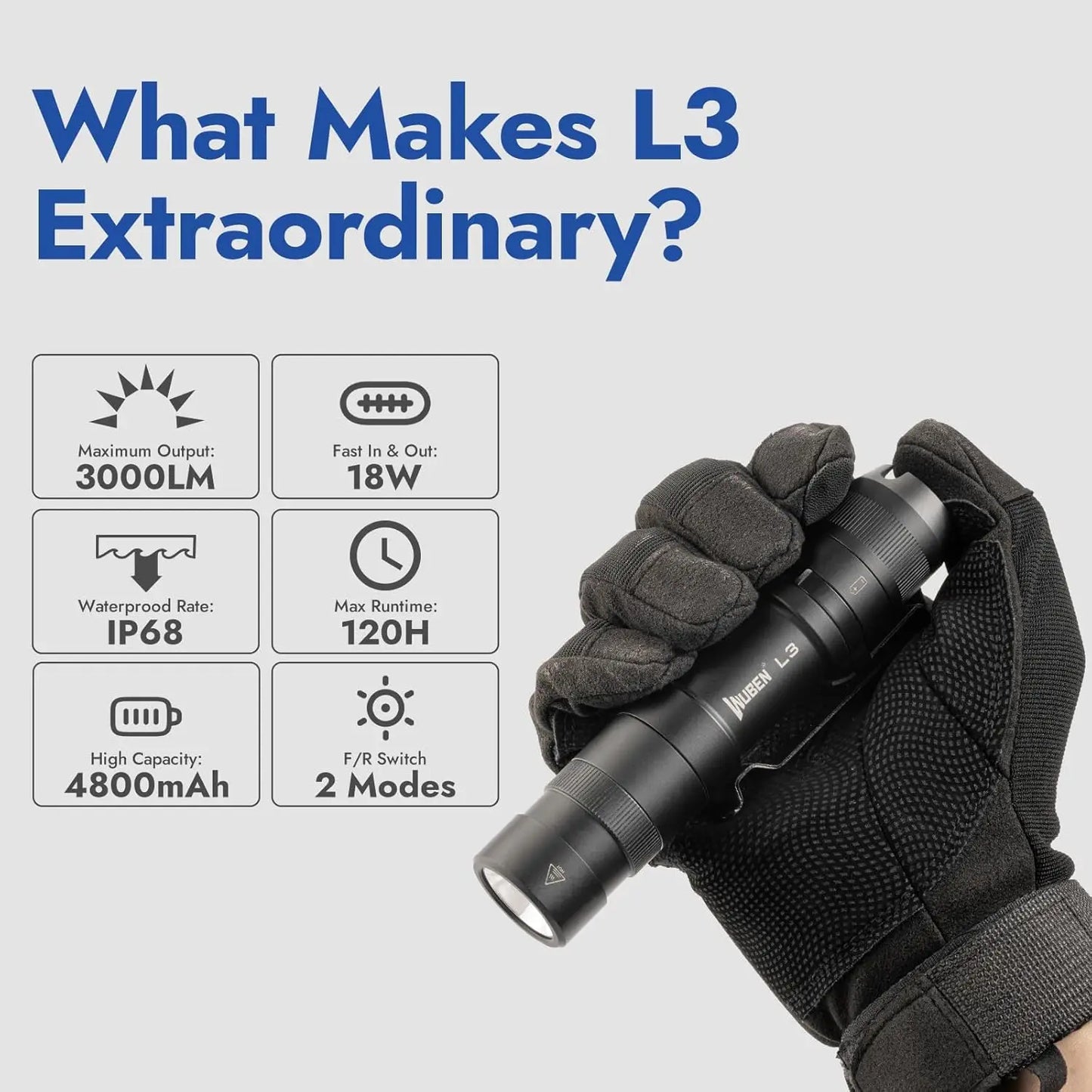 3000 Lumen Rechargeable Tactical LED Flashlight With Dual Way Charging