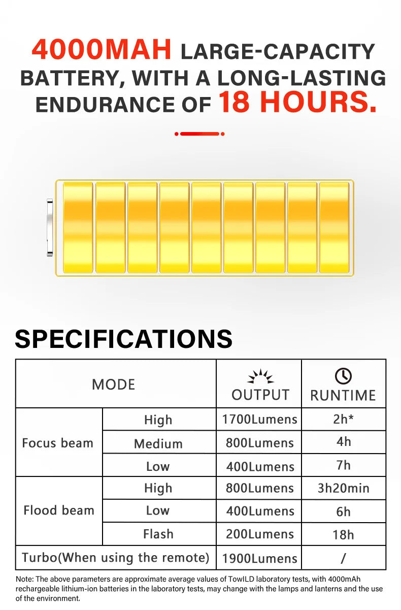 DL1200S/DL1700 Bicycle Light With Cut-Off Line Beam1900LM Rechargeable Front Light Power Bank Mtb Cycling Headlights