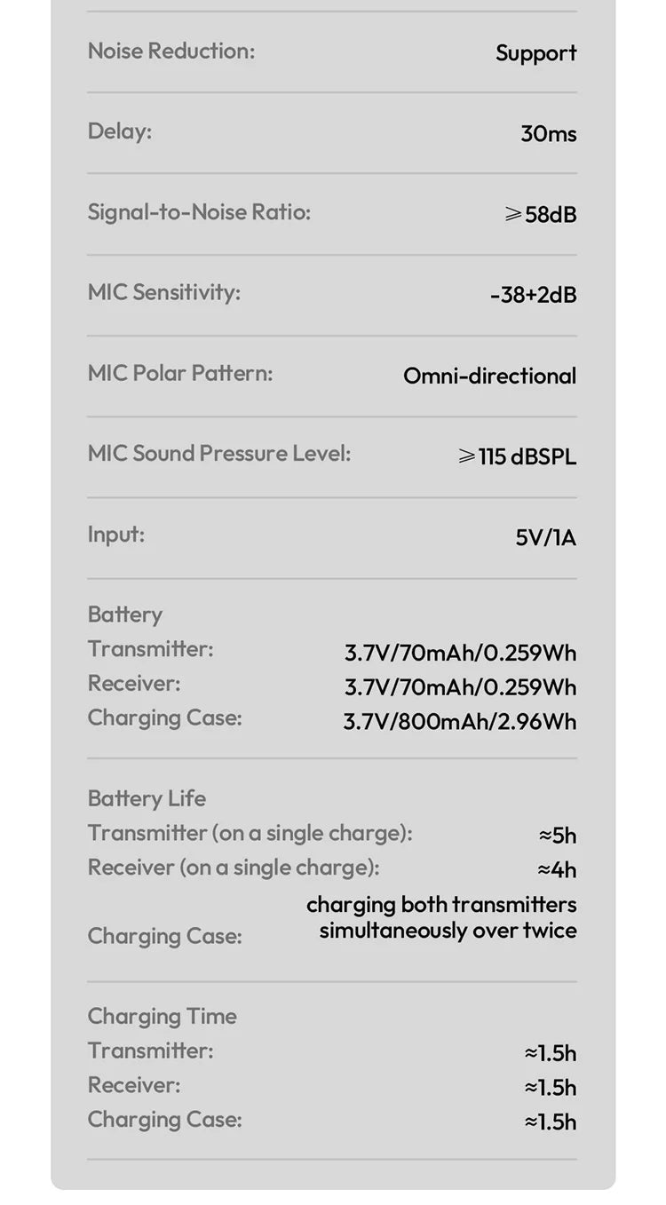 Wireless Lavalier Microphone Dual Mic System for iPhone Android Camera with Live Recording