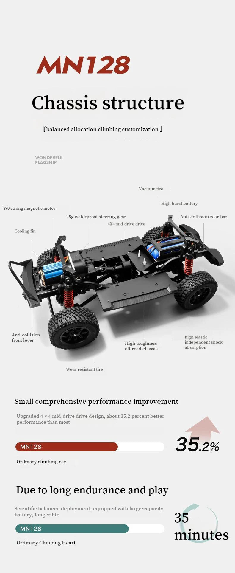 112 Scale Four Wheel Drive RC Wrangler Climbing Off Road Car