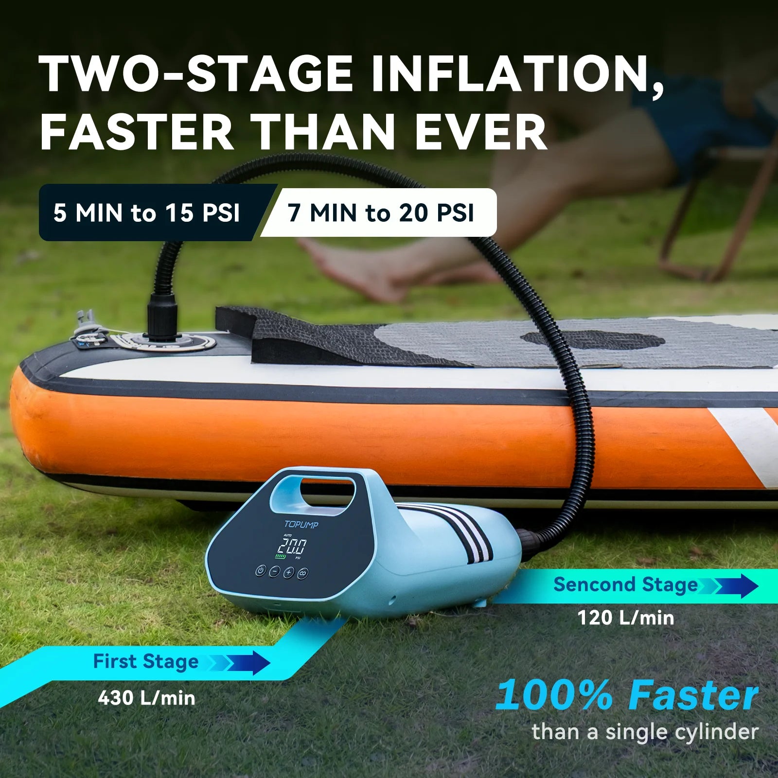 Electric 5200mAh 20PSI Inflatable SUP Pump 12V High Speed Dual Stage For Outdoor Paddle Board Airbed SUP Paddleboard Kayak Boat