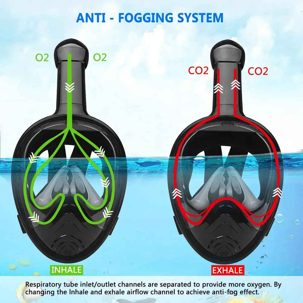 Underwater Scuba Anti Fog Full Face Diving Mask Snorkeling Respiratory Masks Safe Waterproof Swimming Equipment for Adult
