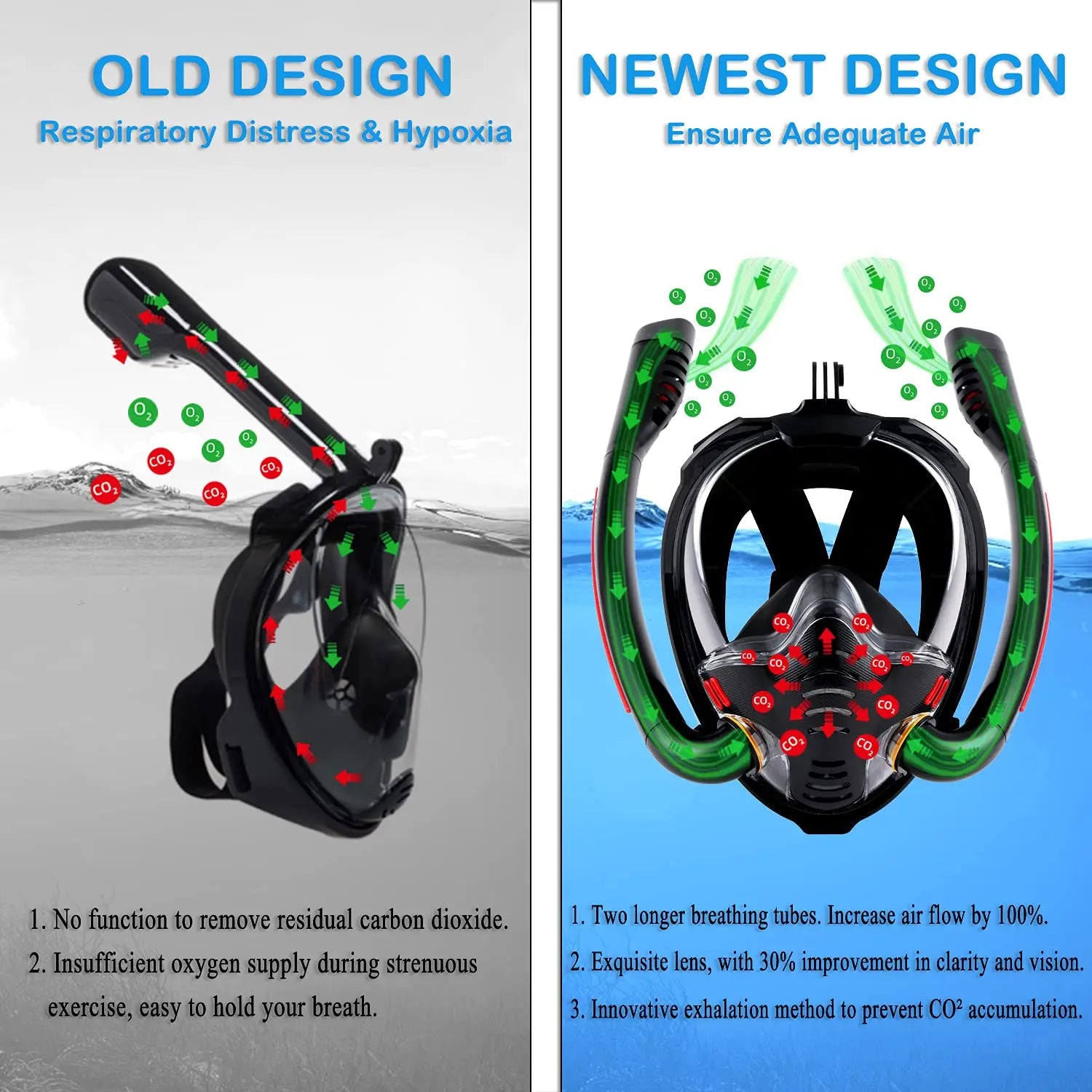 Snorkeling Mask Double Tube Silicone Full Dry Diving Mask Adult Swimming Mask Diving Goggles Self Contained Underwater Breathing