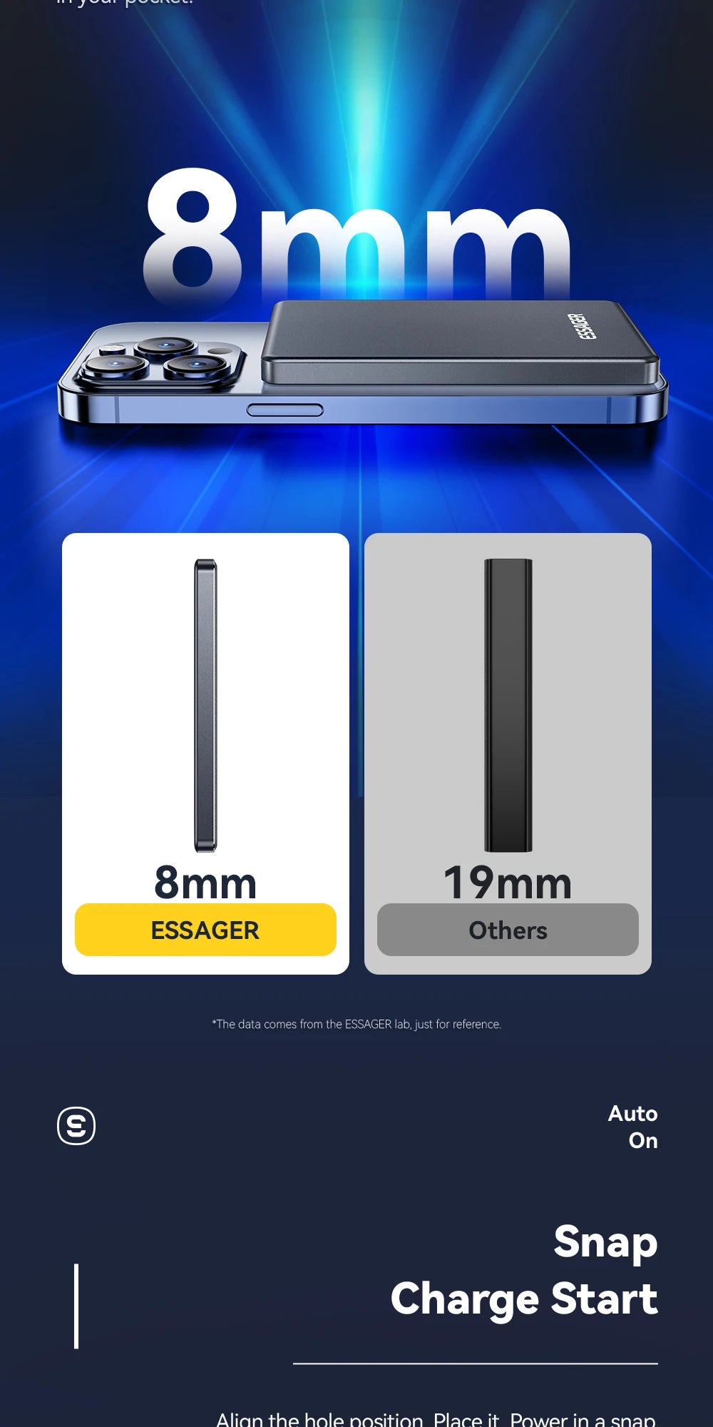 5000mAh Magnetic Power Bank 20W PD Wireless Fast Charging Slim Portable Charger for iPhone MagSafe