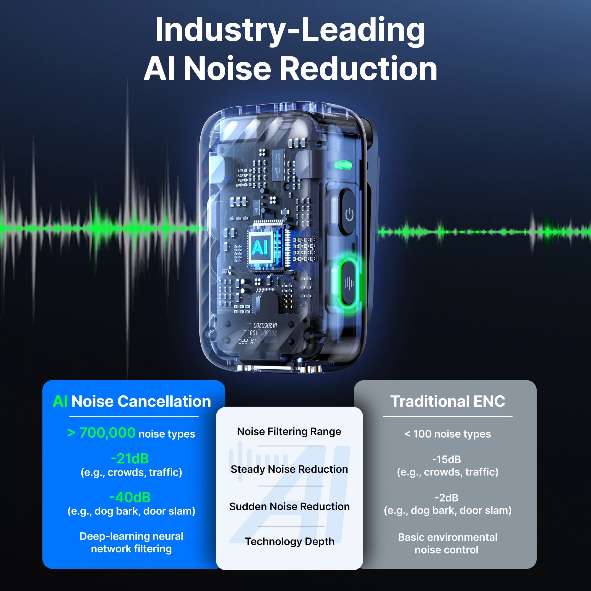 MIC 2 Wireless Lavalier Lapel Microphone for iPhone 15/16 Type-C Devices Android Camera Video Recording Vlog Streaming