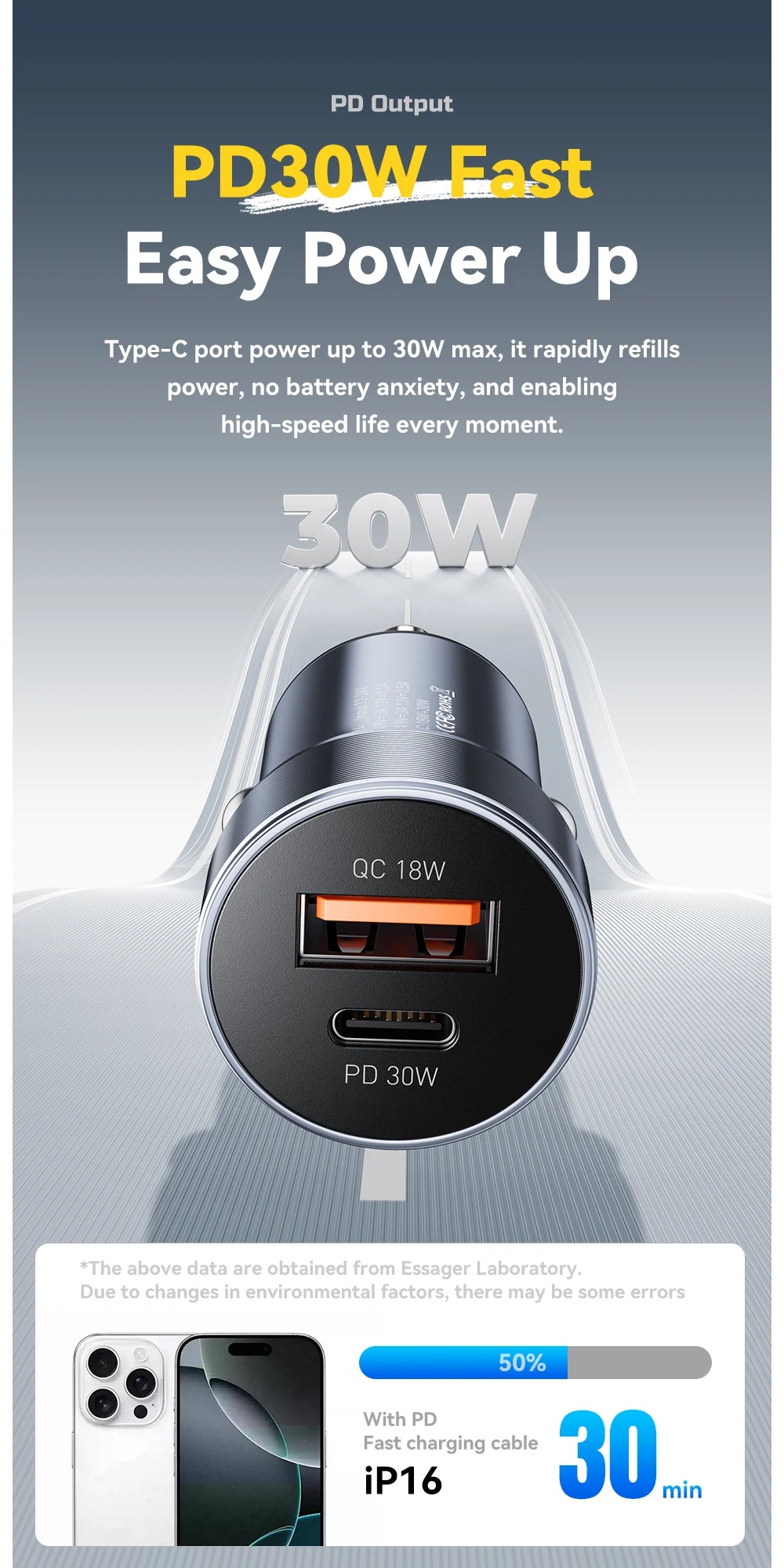30W Mini USB C Car Charger PD 3.0 QC 3.0 Fast Charging Dual Port Compact Adapter