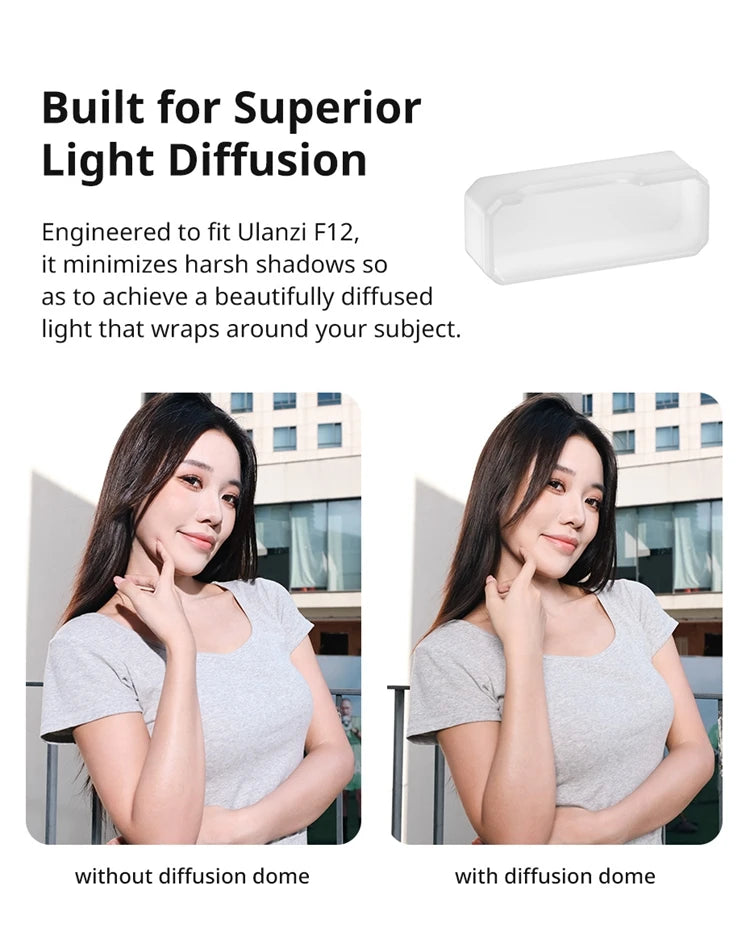 F12 Wireless Flash Trigger – TTL & HSS High-Speed Continuous Shooting for Canon, Nikon, Sony, Fuji, ZV-E10
